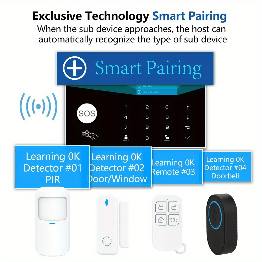 Compact WiFi Gsm Smart Home Alarm System, Wireless Door Motion Sensor, Alexa Compatible, Tuya APP Control, 433mhz Frequency, Door Window Alarm