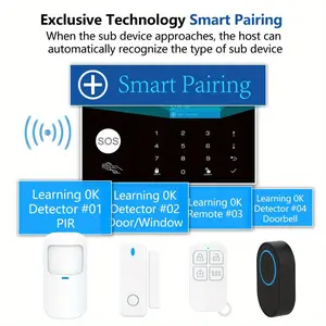 Compact WiFi Gsm Smart Home Alarm System, Wireless Door Motion Sensor, Alexa Compatible, Tuya APP Control, 433mhz Frequency