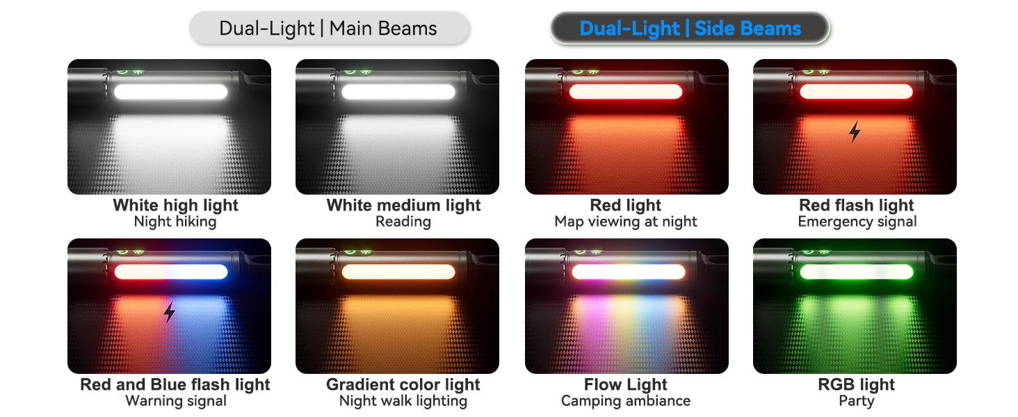 High Lumens Flashlight Rechargeable-Magnetic,Hanging,Zoom Beam,Side Light Multi-Function LED Flashlights Super Bright Powerful Waterproof Flash light for Camping,Emergency,Hiking,Dog Walking,Home