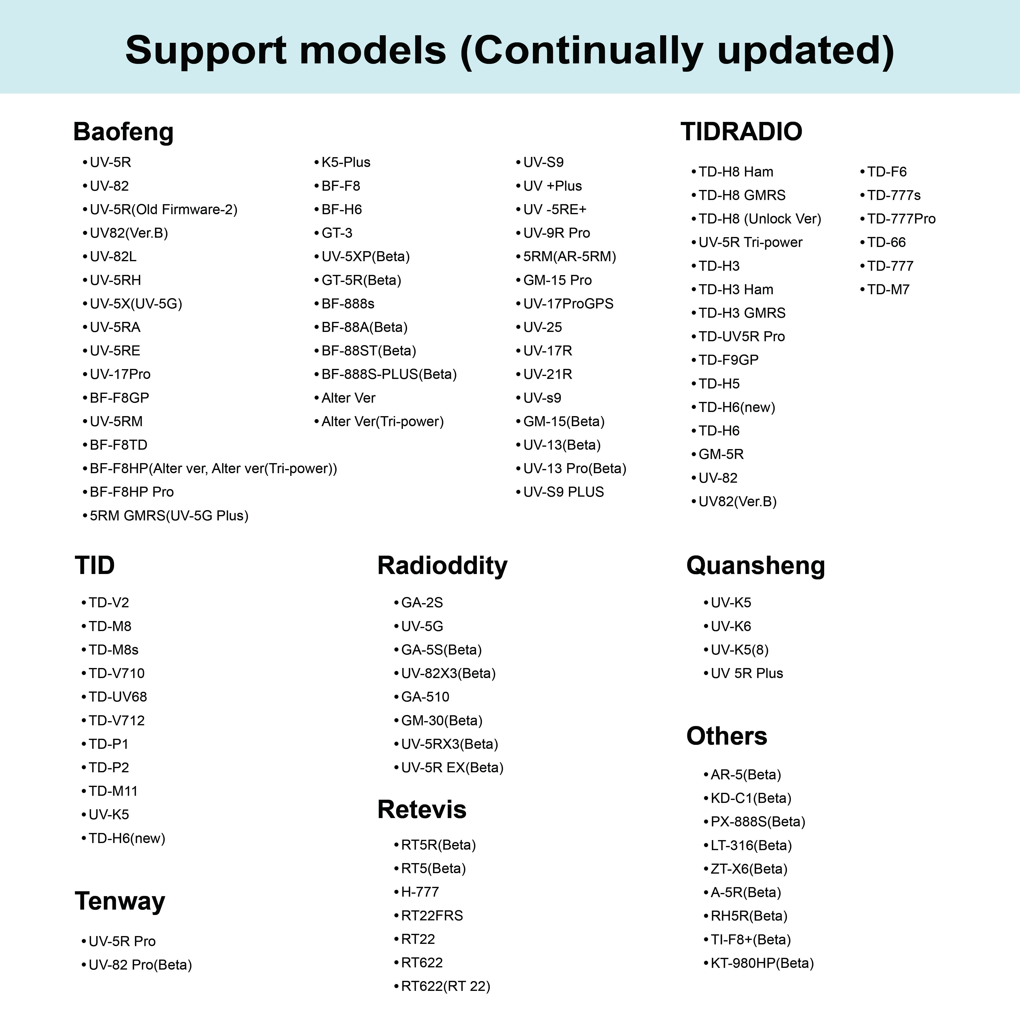 TIDRADIO Wireless PTT (New) Pushbuttons for Phone APP Replaceable Wireless ProgrammerAdaptable to many models UV-5R