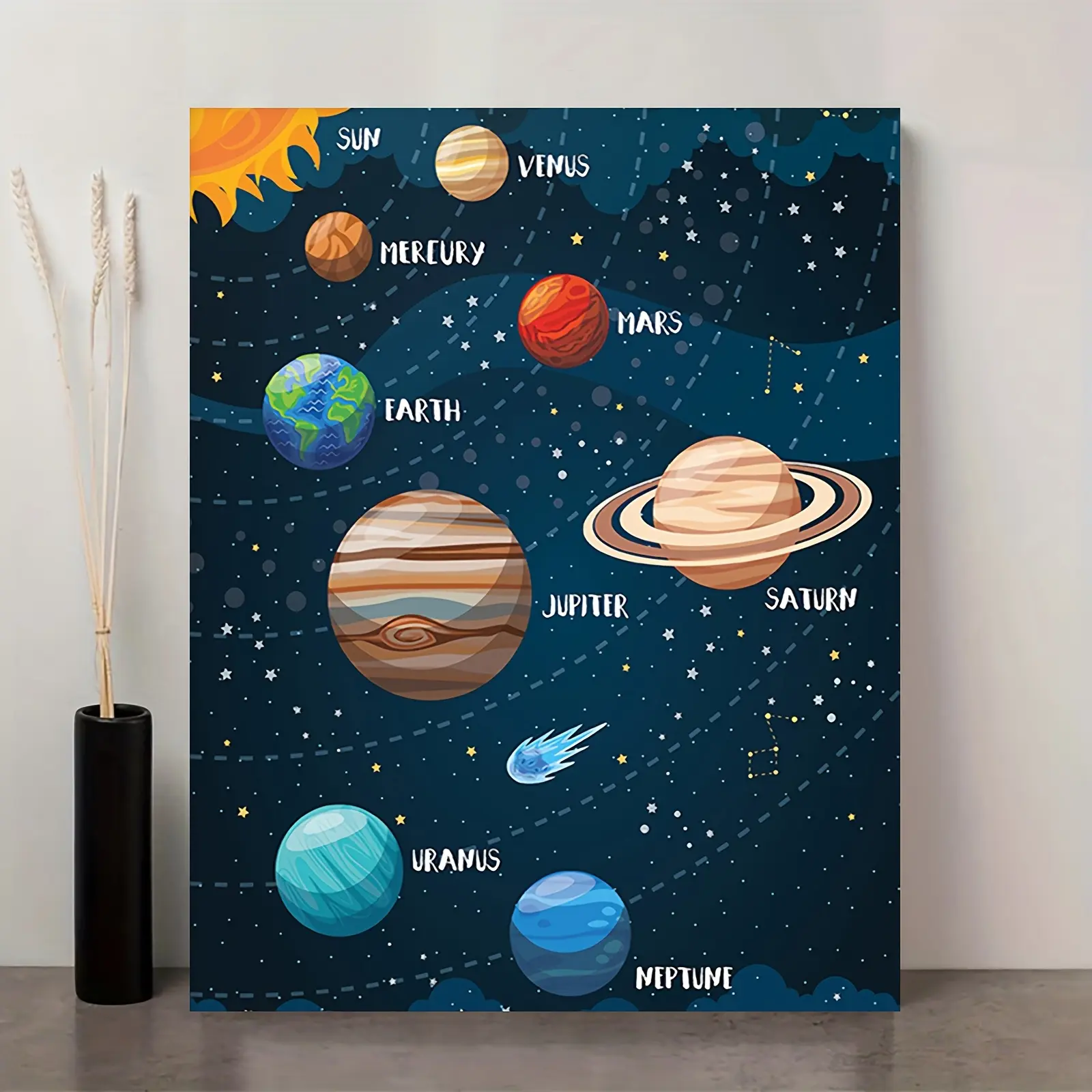 2D Flat, 1Pc Solar System Canvas Poster - Educational Space Art with Marked Planets and Stars, Modern Minimalist Wall Decor, Suitable for Living Room, Bedroom, Office - Astronomy Theme Canvas Print, Space Room Decoration, Artistic Planet Display