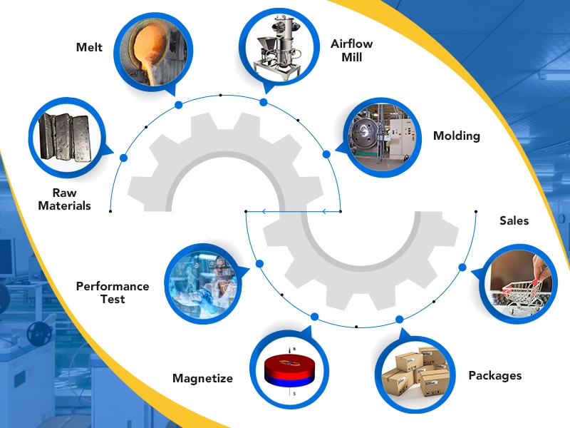 Magnetic Hooks12 Pack 30lbs+ Magnet Hook 2026 Cruise Cabin Ship Essentials Heavy Duty Strong Magnets Refrigerator Fridge Hanging for Classroom Beach Vacation Kitchen Grills (Black)