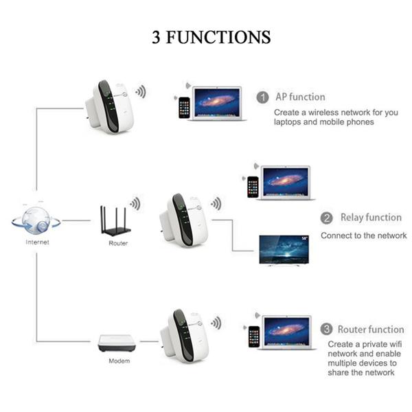 2026 WiFi Extender, WiFi Extenders Signal Booster for Home Up