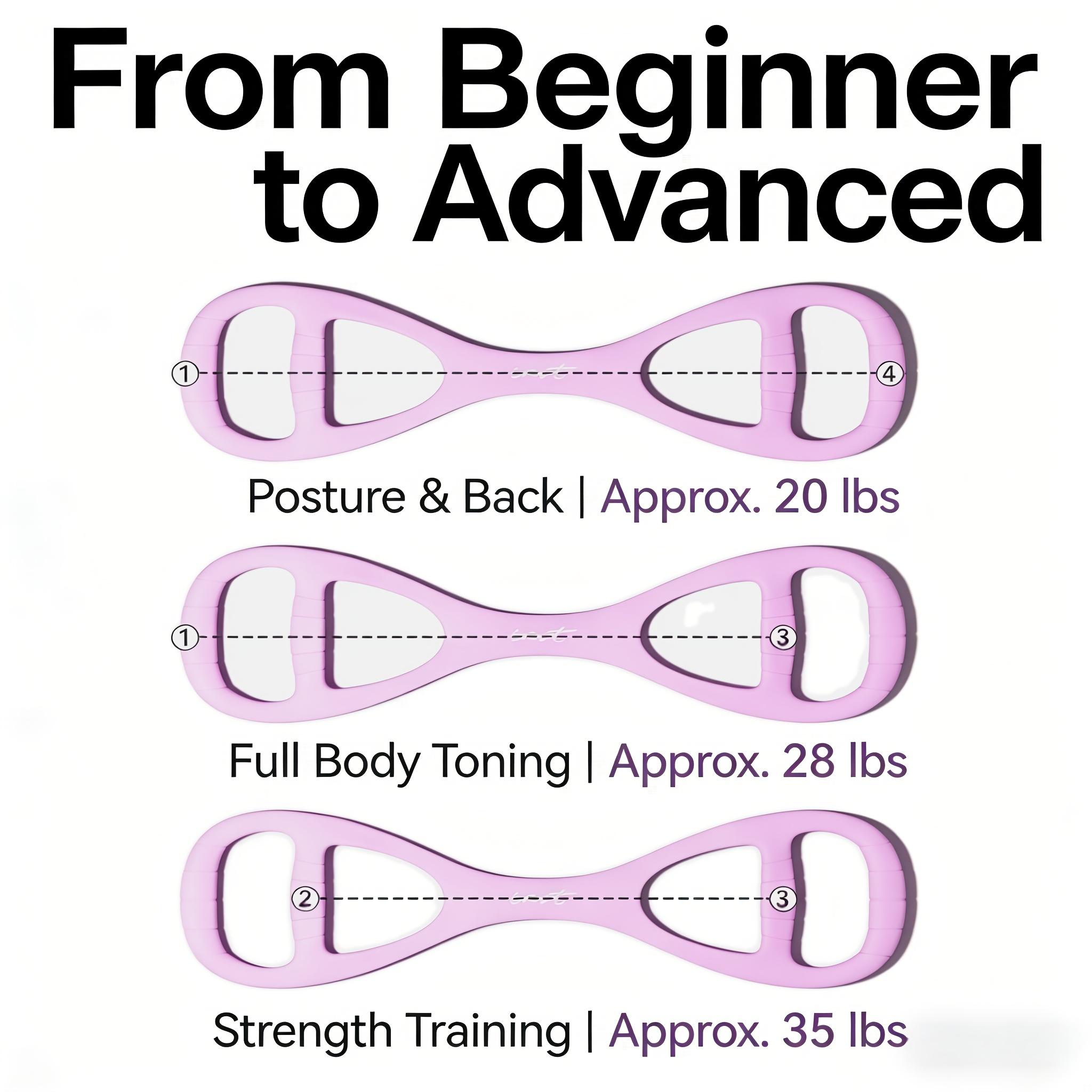 1cs Upgraded 8-Shape Fitness Bands with 3 Resistance Levels for Progressive Workouts, Figure 8 Resistance Bands with Comfort Handles,Shock-Absorbing for Arm,Back & Shoulder Stretch, Suitable for Yoga,Pilates&Stretching, Lightweight for Home & Gym Use