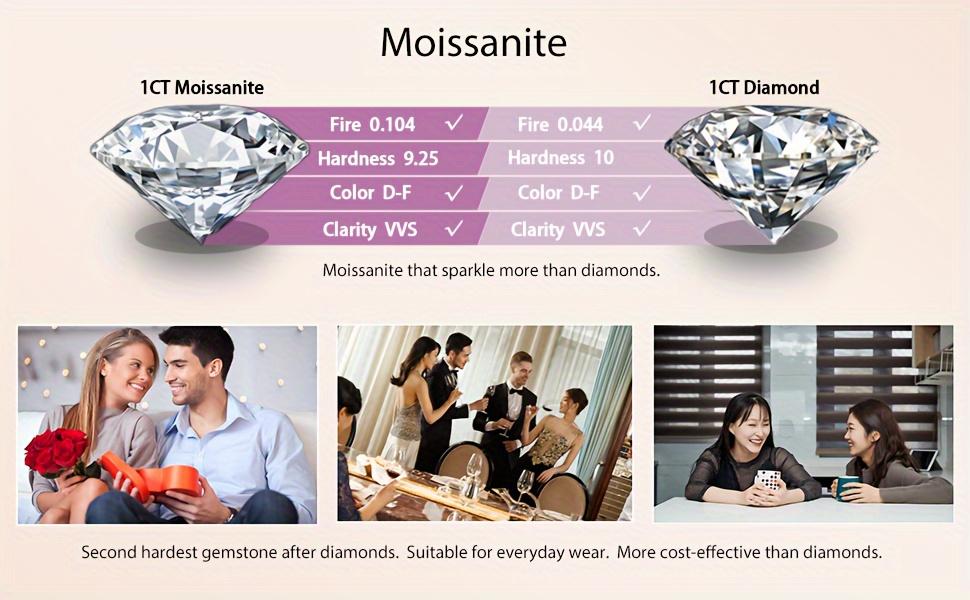 Moissanite Pendant Necklace for Women - S925 Sterling Silver, Luxury Round Cut, Jewelry Gift for Men, Women, and Girls