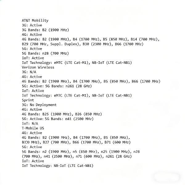 S25 Ultra Unlocked 5G Smartphone, 12GB+512GB, 6800mAh Battery, Fast Charging Capability, Android 14 System, 108MP+48MP Camera, Face & Fingerprint Unlock | Dual SIM | Autofocus | Built-in Pen | Card Port