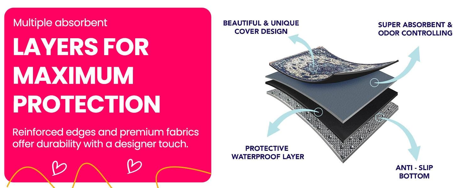 Washable Pee Pads for Dogs and Cats - Super Absorbent Reusable Puppy Training Pads - 100% Waterproof, Leak-Proof & Non-Slip Whelping Pads for Pet Housebreaking