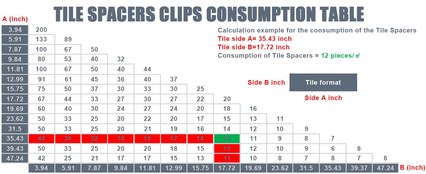 BASIC SUPPLY Tile Leveling Clips Tiles Leveler Spacers - 2000 Spacers Tile Leveling System 1/8 Inch Clips Lippage Free Tile and Stone Installation for PRO and DIY