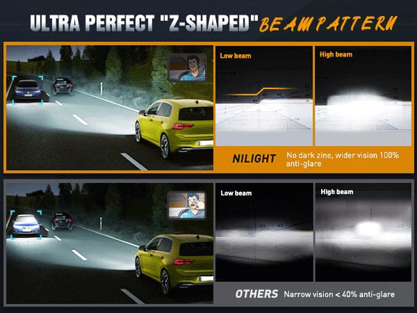 Nilight 2007 2008 2009 2010 2011 Honda CRV Headlight Assembly Black Housing Amber Reflector