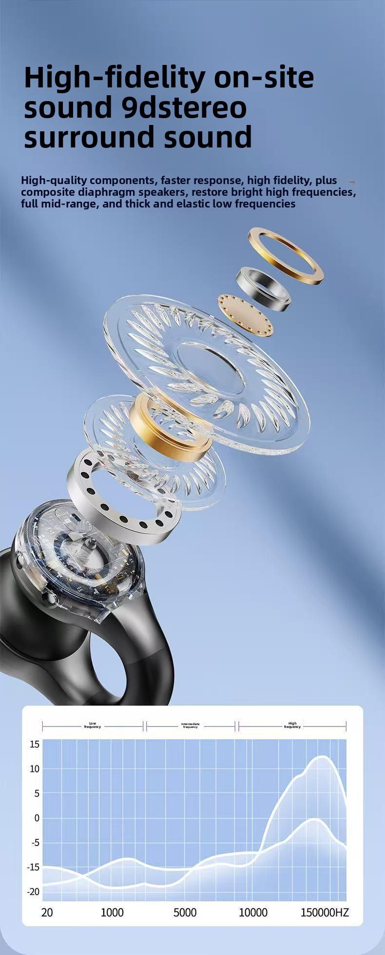 2026 New Berlin Sound Bluetooth Headphones with Ultra-Long Battery Life, Large Power, Bone Conduction, Non-In-Ear, Sports Ear Clip Stereo Bluetooth Headphones