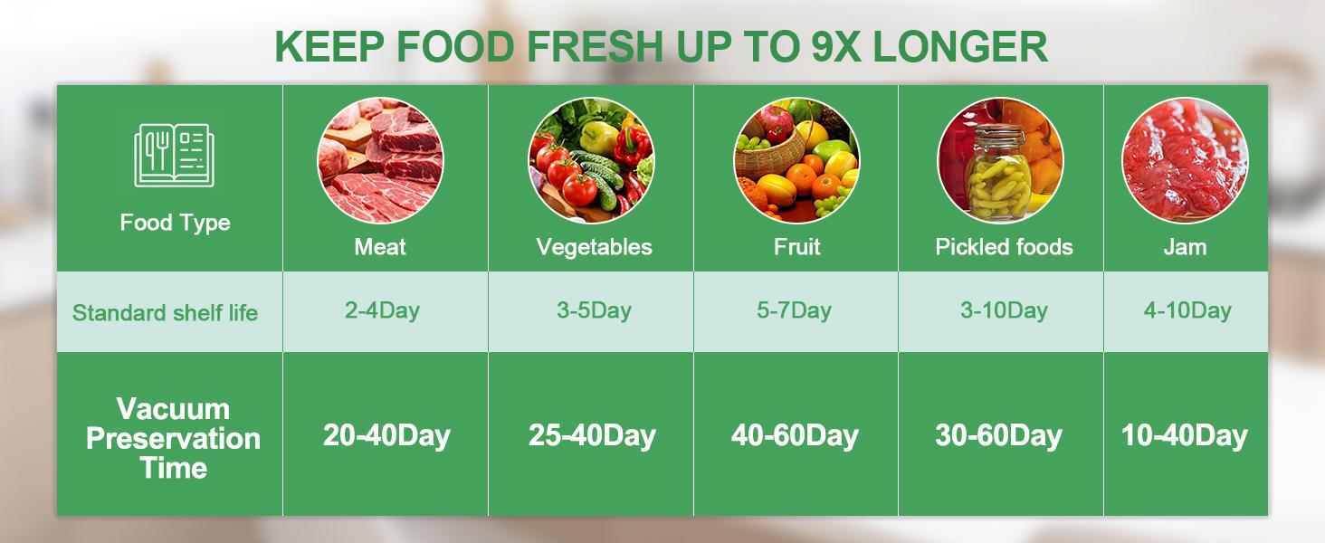 Upgraded 4-in-1Electric Mason Jar Vacuum Sealer Kit for Wide &Regular Mouth Jars,Wine Bottles,Vacuum Bags,Containers,Portable Automatic Canning Vacuum Sealer Machine for Kitchen,RV Travel Food Storage