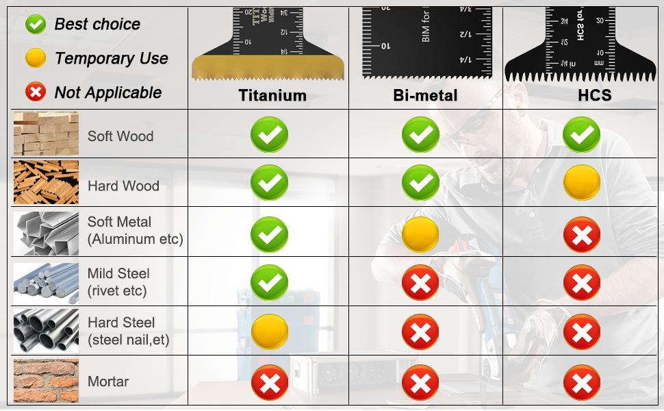 30 PCS Oscillating Tool, Universal Titanium Multi Tool Blades for Metal Nails Wood Plastic and Hard Material, Oscillating Saw Blades Fit Milwaukee Ryobi Rockwell Fein
