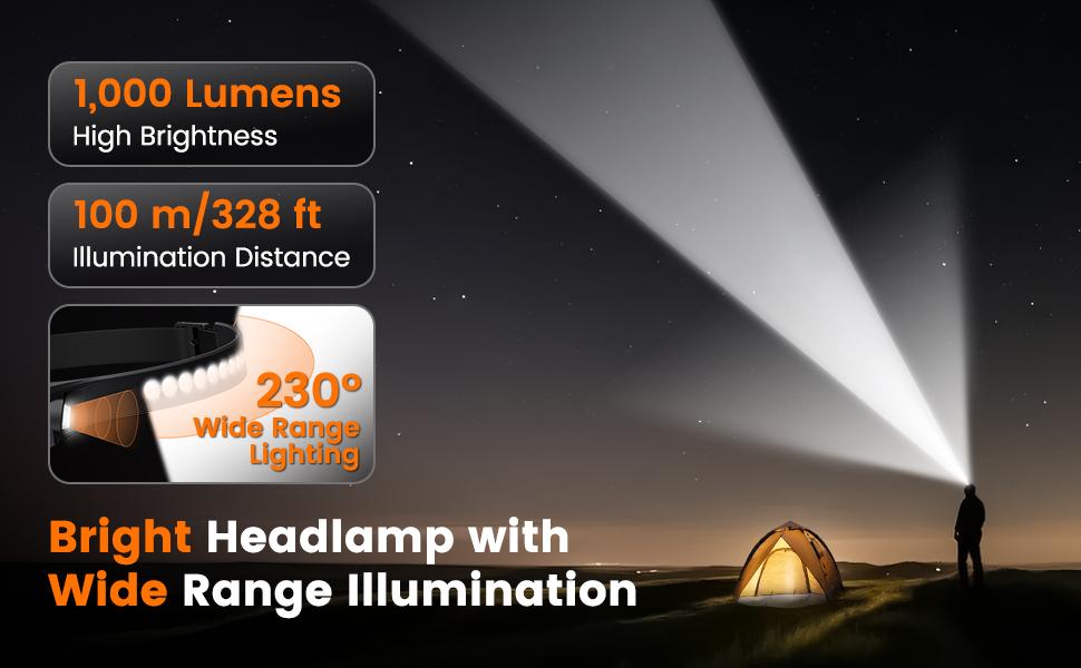MoKo Rechargeable Headlamp 2PCS, 230° Wide Beam Head Lamp with 2 Color Temps and Motion Sensor, Waterproof LED Headlights for Adults with SOS Mode, Camping Gear for Cycling Hiking Fishing Hunting