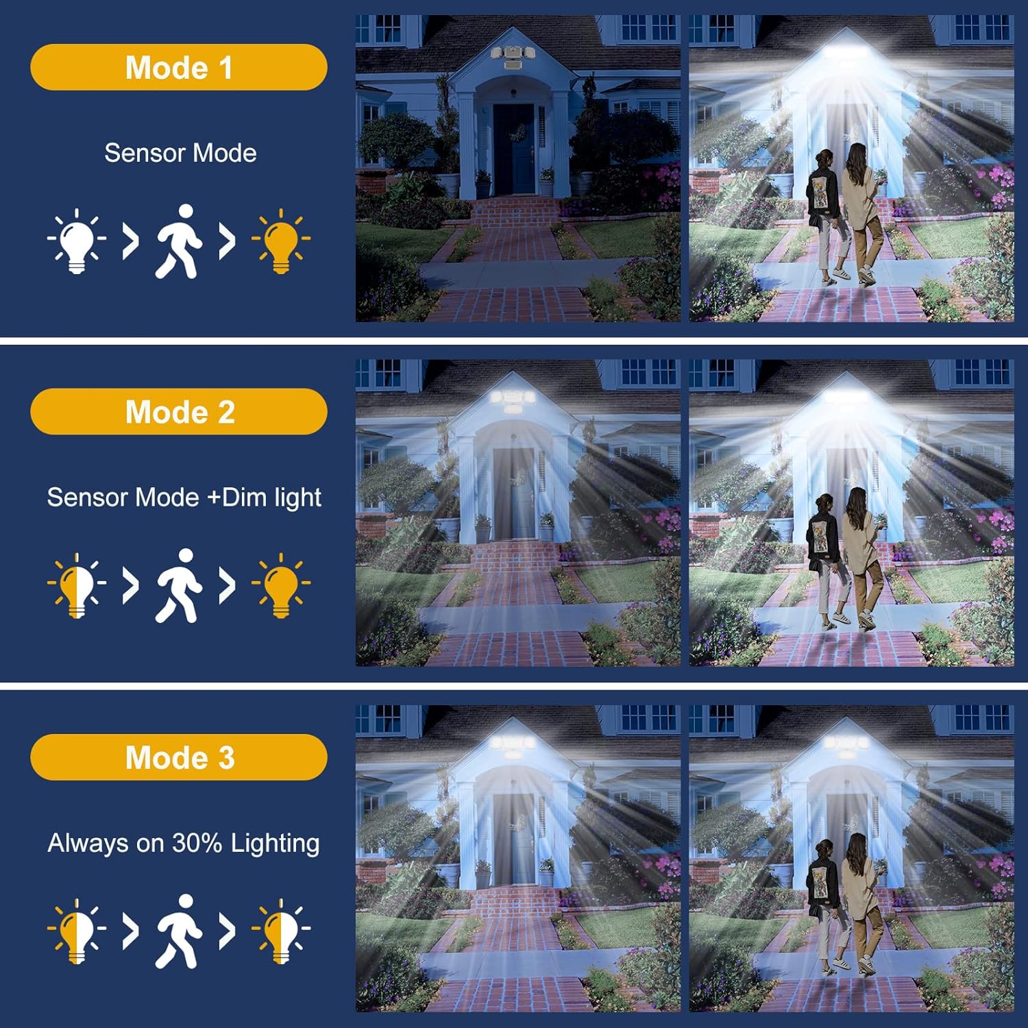 Solar Powered Outdoor Light, 4-head LED Motion Sensor Light with Remote Control, Waterproof Security Light for Front Door, Yard, Garage