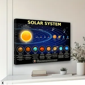 The physical product is a flat, framed item, one piece, solar system poster canvas, educational chart, classroom poster and decoration, back-to-school supplies, preschool, kindergarten, elementary school, and virtual learning poster canvas