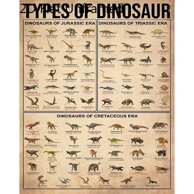 2D Flat, 2D flat 1pc Unframed Poster and Print, Large Size Types of Dinosaur Poster, Dinosaur Illustration Canvas Poster, Vintage Canvas Wall Art, Artwork Wall Painting for Gift, Bedroom, Office, Living Room, Cafe, Home and Wall Decor, 2D Flat