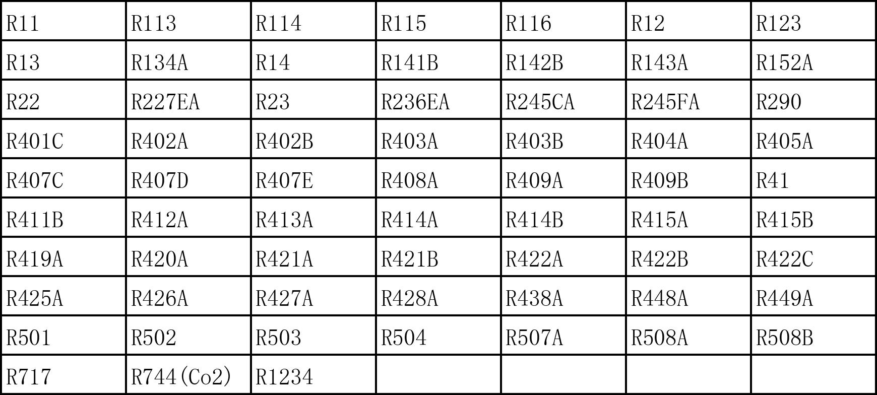 Digital Manifold HVAC Gauge Set,93 Refrigerants Dual Pressure&Temp Test with Temperature Clips and Hoses Vacuum AC Gauges for R1234YF R134A R404A R410A R32 R744