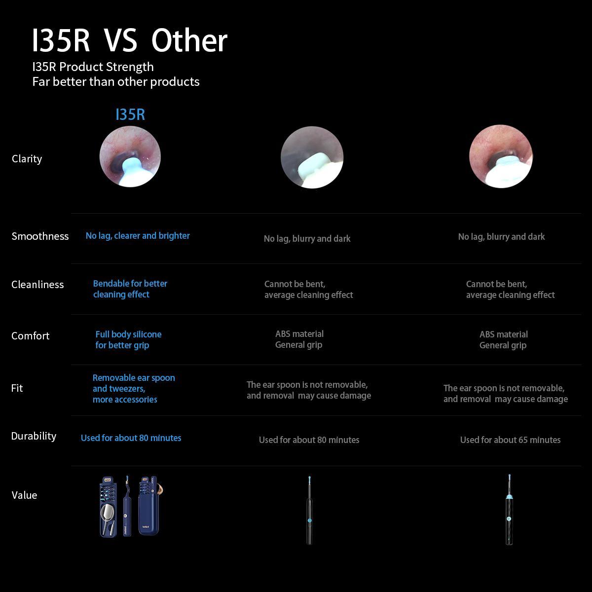 Smart Ear Cleaning Tool, 1 Box Ear Wax Removal Tool with 12pcs Tip, Portable Ear Wax Cleaner, Ear Wax Cleaning Kit, Ear Waxing Cleaning