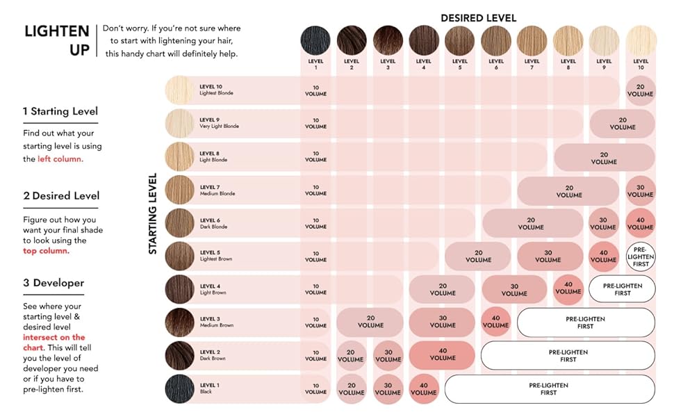 Salon Care 20 Volume Creme Developer 32 Oz