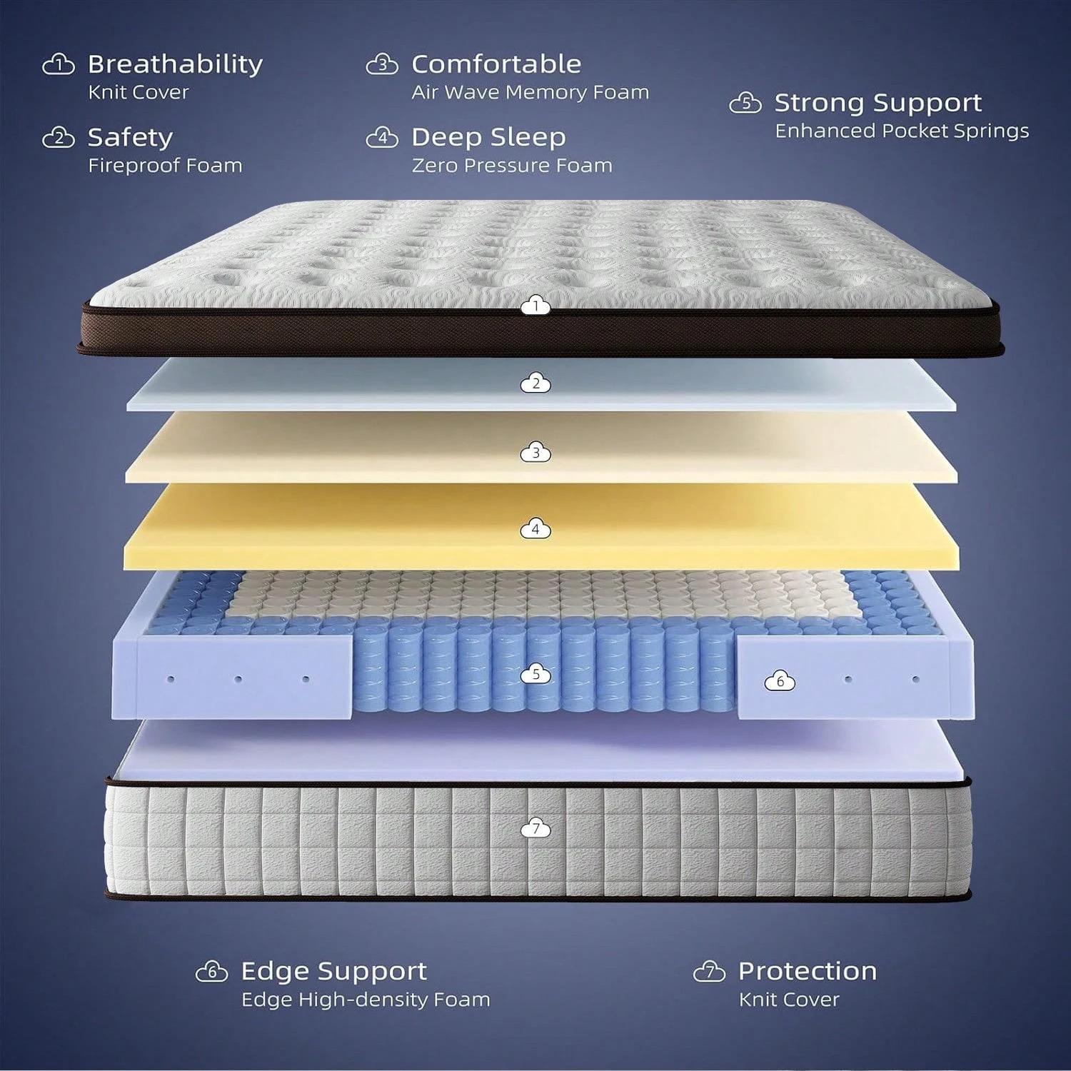 10"12"14" Queen Mattres Twin Full Queen King Size Bed Mattress In A Box, Hybrid Pocket Spring Breathable Cotton Layer Mattress For Motion Isolation & Silent Sleep, Lumbar Support & Pressure Relief, Medium Firm