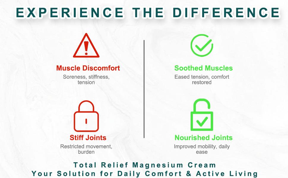 Total Relief Magnesium Cream, Magnesium Arnica Cream with Mineral Delivery Formula, MSM & Arnica Fast-Absorbing, Non-Greasy Joint Relief for Everyday Joint & Muscle Comfort (1 pcs)