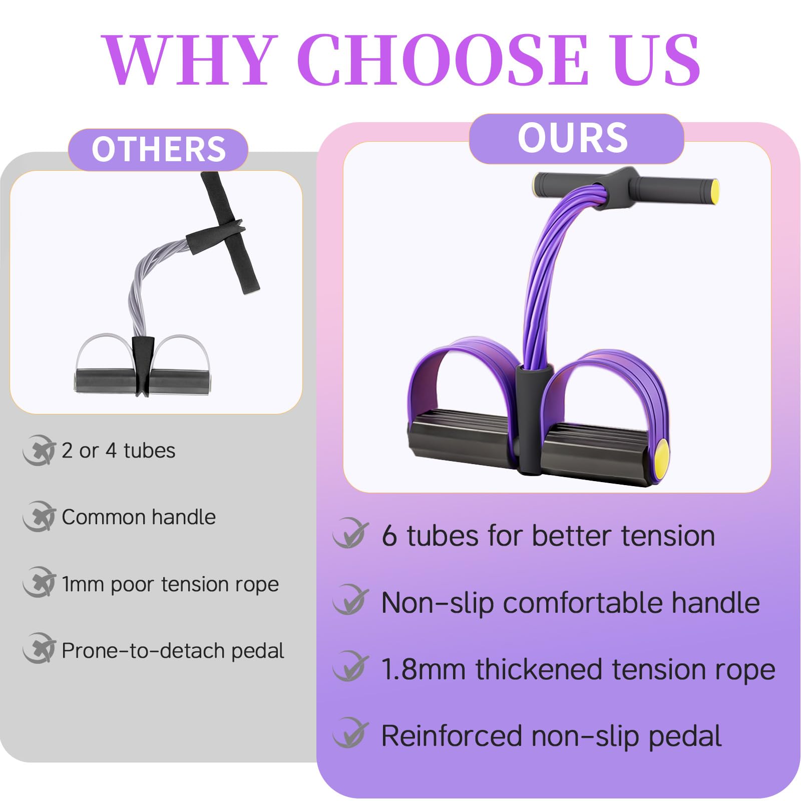 Pedal Resistance Bands with Handles, Upgrade 6-Tubes Manual Tension Training Pedal,  Multifunction Fitness Bands for Abdomen, Waist, Arm, Leg