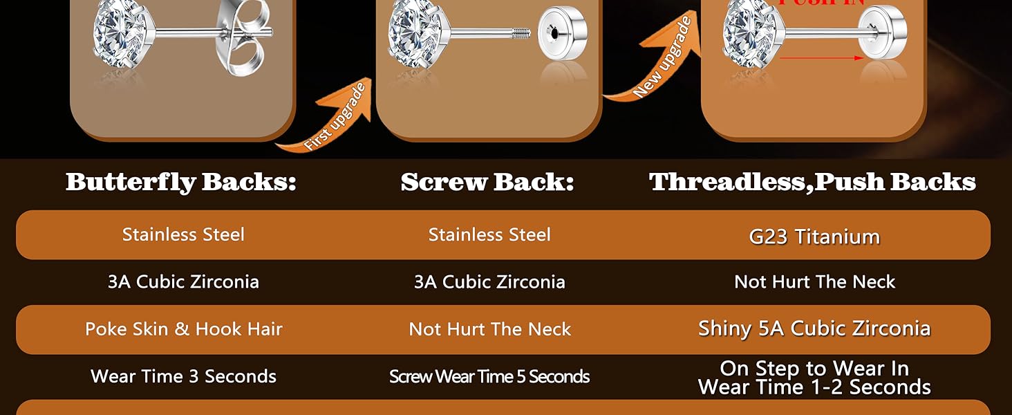 MILACOLATO G23 Titanium Threadless Flat Back Earrings-Hypoallergenic 6A Cubic Zirconia Earrings Studs for Men-Trendy 20G Flatback Push Pin Cartilage Earring for Helix Tragus Piercing MILACOLATO G23 Titanium Threadless Flat Back Earrings-Hypoallergenic 6A Cubic Zirconia Earrings Studs for Men-Trendy 20G Flatback Push Pin Cartilage Earring for Helix Tragus Piercing