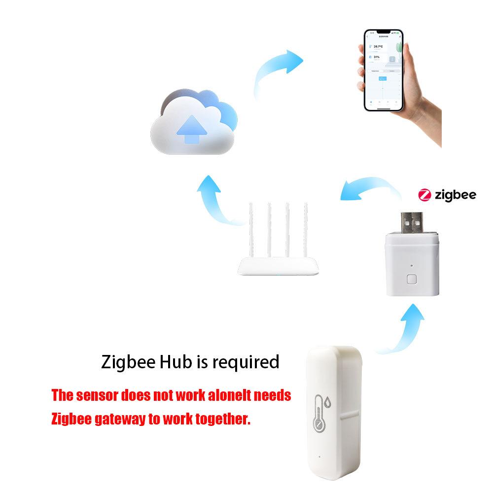 Zigbee  Temperature and Humidity Sensor Wireless Smart Home Monitor for Indoor Climate Control
