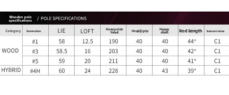 Women's Golf Clubs: Titanium Driver (No.1) and Fairway Woods (No.3 & 5) - Carbon Shafts, High-COR Design