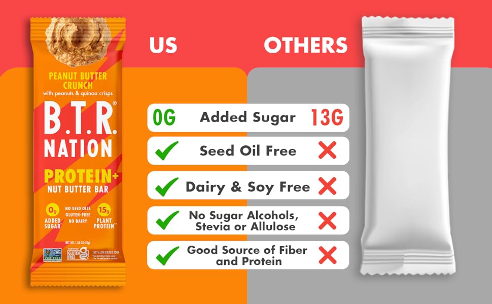 Nation Vegan Keto Plant Based High Protein HIgh Fiber Bars Peanut Butter Crunch Protein+| 12 Bars| Low Carb GF, Free Sugar Alcohols, Dairy, Soy, with Powerful Superfoods!