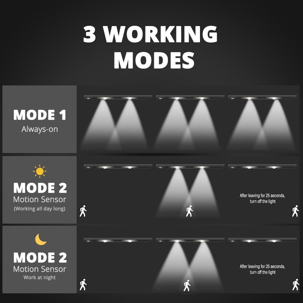 LED Under Cabinet Light with Motion Sensor, 1 Count USB Rechargeable Cat's Eye Ripple Light, Night Light with 3 Color Temperature Stepless Dimming, Motion Sensor Lamp