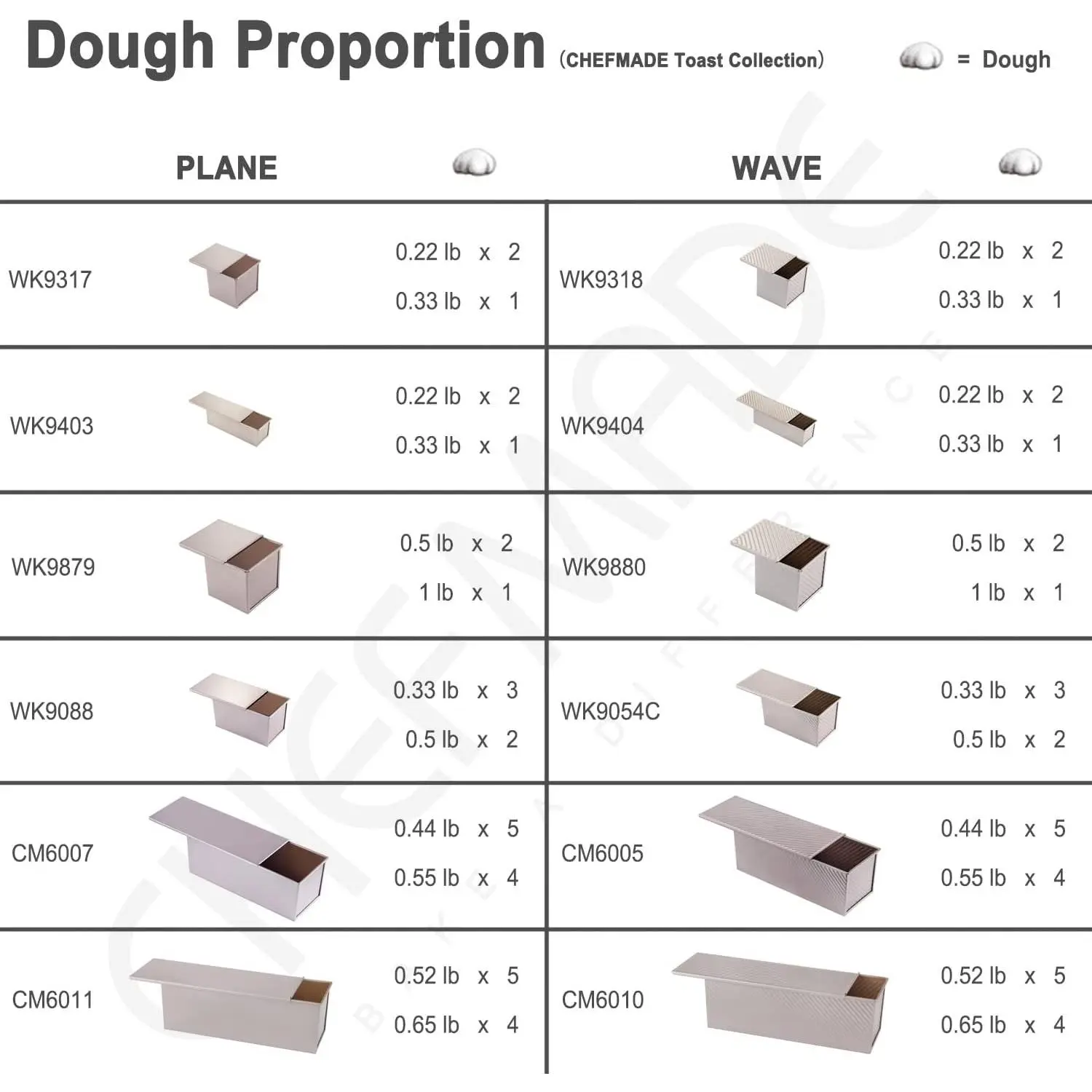 Pullman Loaf Pan with Lid, 1Lb Dough Capacity Non-Stick Rectangle Corrugated Toast Box for Oven Baking 4" x 7.7"x 4.3"(Champagne Gold)