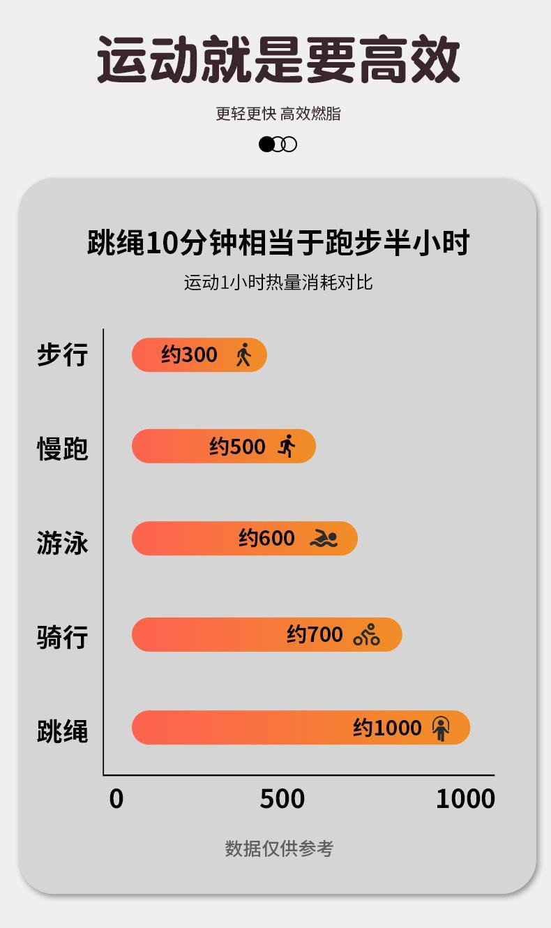 .Adjustable Speed Jump Rope for Kids Beginners Adults Fitness with PVC Beaded Rope Ideal for School Tests Training & Exercise