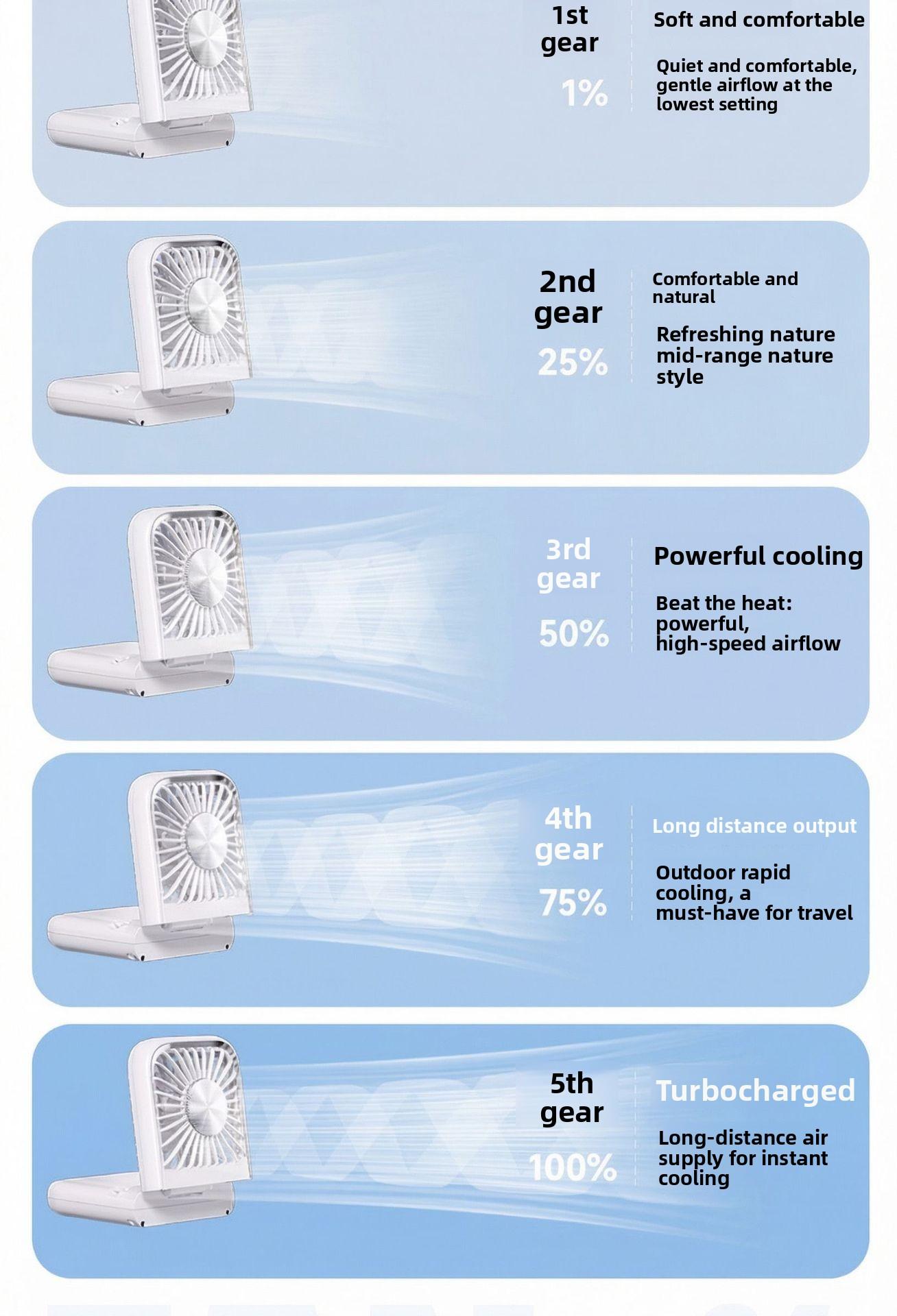 tylish and versatile personal fan with digital display, foldable design, and dual-use for neck hanging or handheld. Built with ice compress cooling technology, USB rechargeable, ultra-portable for outdoor, travel, office and daily use. Low noise, strong w