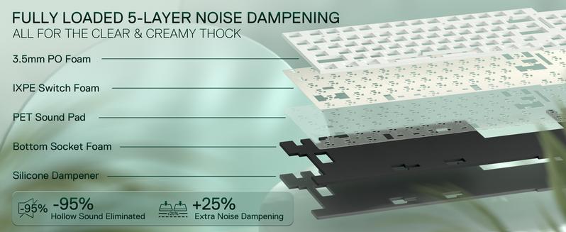 REDRAGON K719 Wireless Gasket Gaming Keyboard with Hype Screen, 95 Keys, 5-Layer Noise Dampening, Custom Linear Switch, Jade Cloud Color