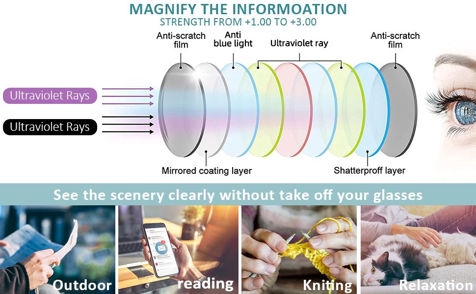 Progressive Multifocal Reading Glasses Women Cat Eye No Line Multifocus Transition Blue Light Reader Lady Metal Frame Progressive Multifocal Reading Glasses Women Cat Eye No Line Multifocus Transition Blue Light Reader Lady Metal Frame