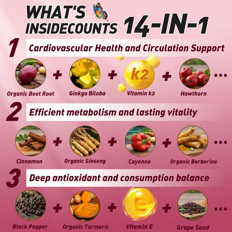 Butterfly’s Tear Hot Beetroot Gummies – Beet Root, Cayenne, Cinnamon & Ginger for Cardiovascular, Brain & Circulation Support – 60 Gummies