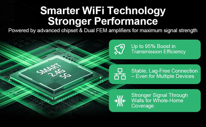 WiFi Extender Signal Booster for Home, AC1200Mbps Dual Band, Covers up to 1000 sq.ft & 105 Devices, New 6X Faster Wireless WiFi Extender with Ethernet Port, WiFi Booster Compatible with All Routers