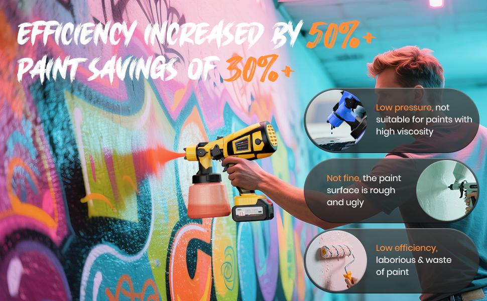 2025 Sprayer with 650W Copper Motor, Sprayer Gun with 6 Brass Nozzles, 2 Batteries & 1000ml Container, Sprayer for Painting Graffiti Fence Wall