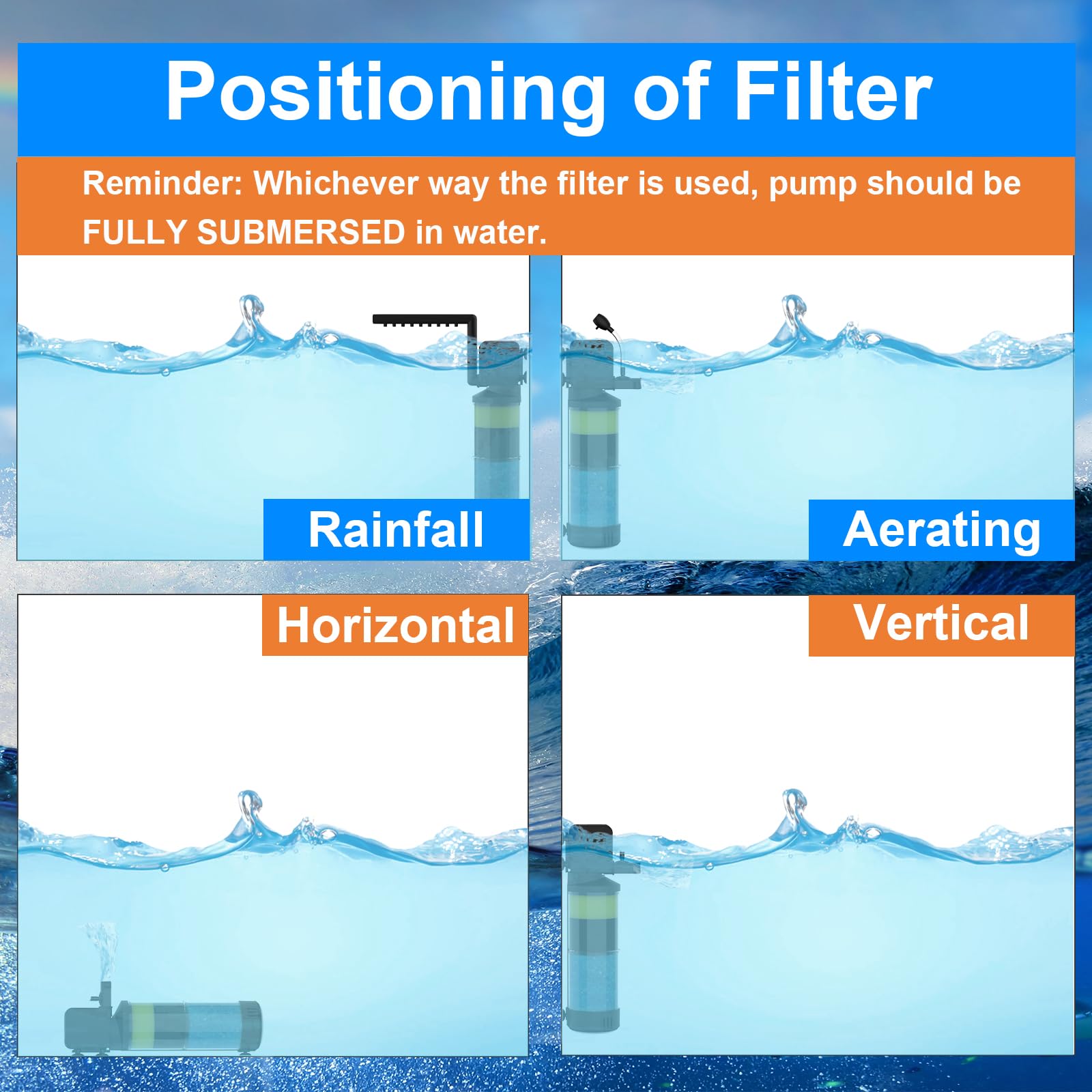 Aquarium Filter Fish Tank Filters Turtle Filter Internal Power Water Filter 3-Stage Filtration with Aeration/Rainfall Modes Flow Rate and Direction Adjustable