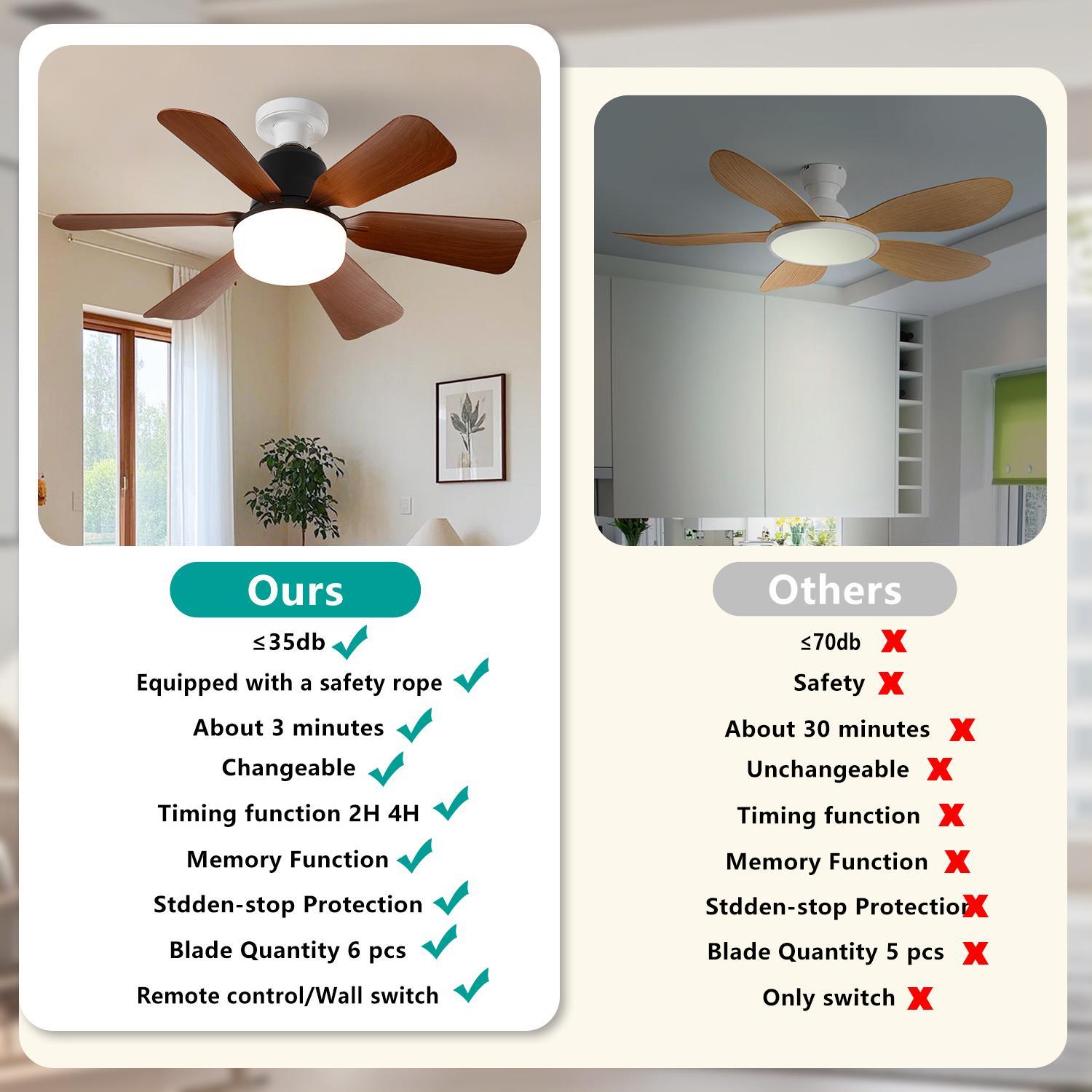 Remote Control Socket Fan Light, 2 in 1 Adjustable Wind Speed and Lighting Ceiling Fanlights, Dimmable Ceiling Lights, Easy Ceiling Mount for Living Room Bedroom Kitchen