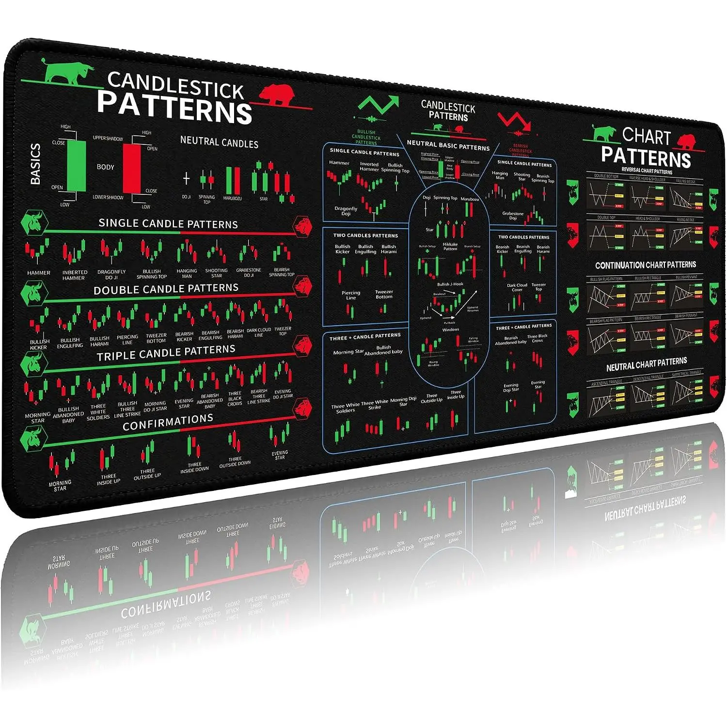 Trading  Pad, Day Trader Desk Mat with Candlestick  & Stock Market Indicators Cheat Sheet,   Pad/Desk with Mat Non-Slip Rubber Base, Easy Gliding 31.5"x11.8"