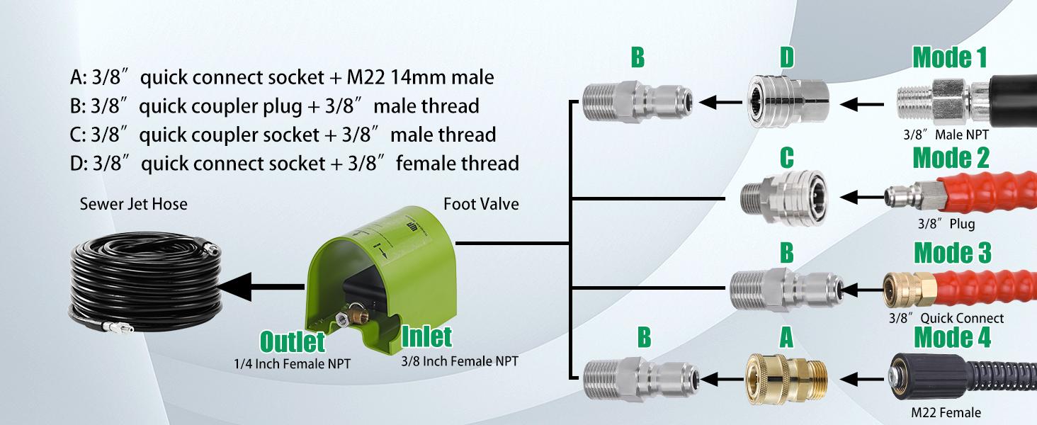 Foot Valve Sewer Jetter Kit for Pressure Washer, Ball Valve, 4000 PSI Foot Valve