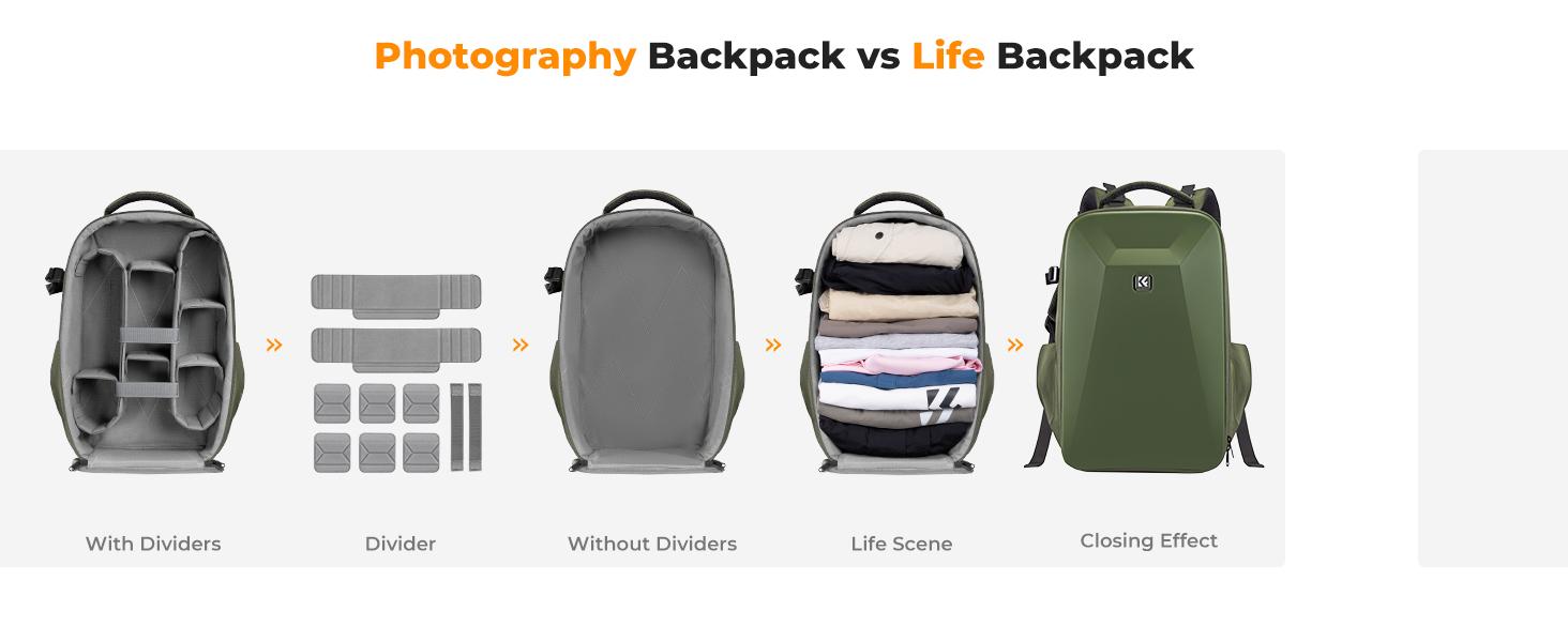 K&F CONCEPT Camera Backpack,Hardshell Photography DSLR Camera Bag with 15-15.6 Inch Laptop Compartment Hard Shell Camera Case Compatible with Canon/Nikon/Sony/DJI Mavic Drone