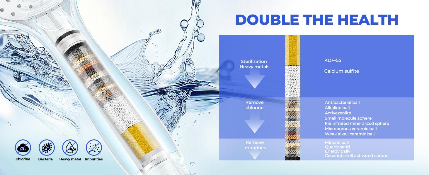 4 Pack Shower Head Compatible with Feellso Shower Head, Hard Softener Cartridge, Removes Chlorine and metals to Improve Skin & Hair