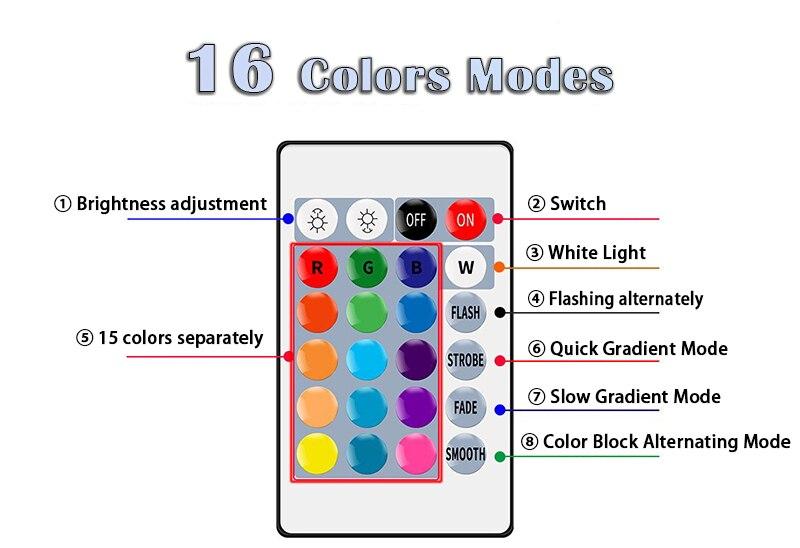 RGB Bulb LED Multicolor Bulb E27 220V Household Lighting Dimmable 24 Key Remote Control Smart Lamp Atmosphere Light