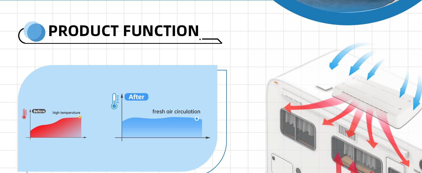 HECASA RV Refrigerator Vent Cover Compatible with Dometic Refrigerator Vents Direct Replacement Lid Cap Universal Durable