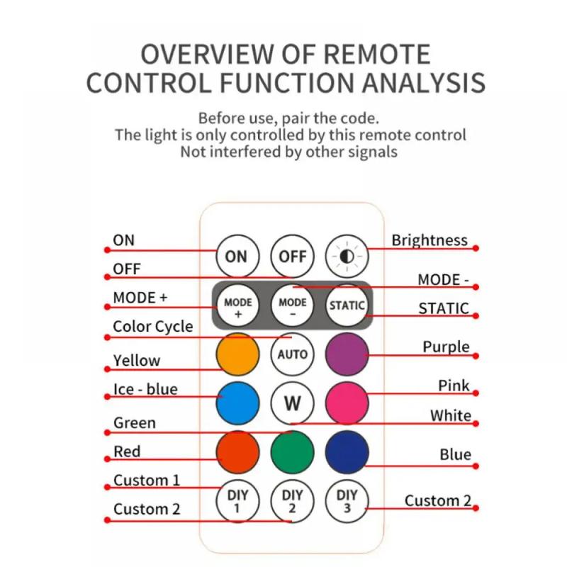 Wireless LED Strobe Lights Car Decor Atmosphere Light Warning Lights RGB Led Aircraft Strobe Lights Car Motorcycle LED Lights