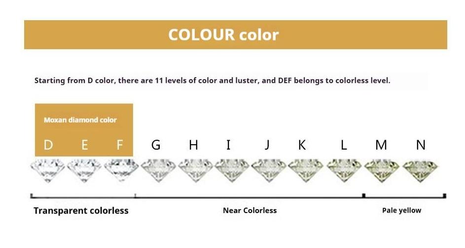 Synthetic Moissanite earrings Set 925 Sterling Silver[E13185]