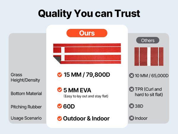 10x3ft Softball Pitching Mat Baseball Pitching Rubber Mound for Indoor Outdoor 10x3ft Softball Pitching Mat Baseball Pitching Rubber Mound for Indoor Outdoor